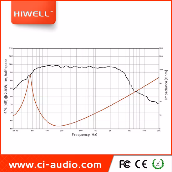 Professionelles Audio 15′′ Red Steel Chassis Woofer Line Array Lautsprecher PA-System.